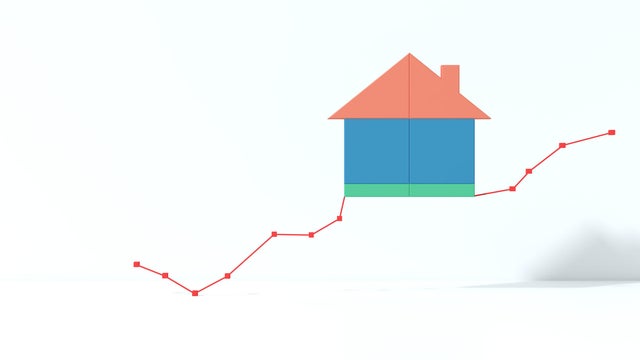 Real estate Business Trends Graphs and charts 