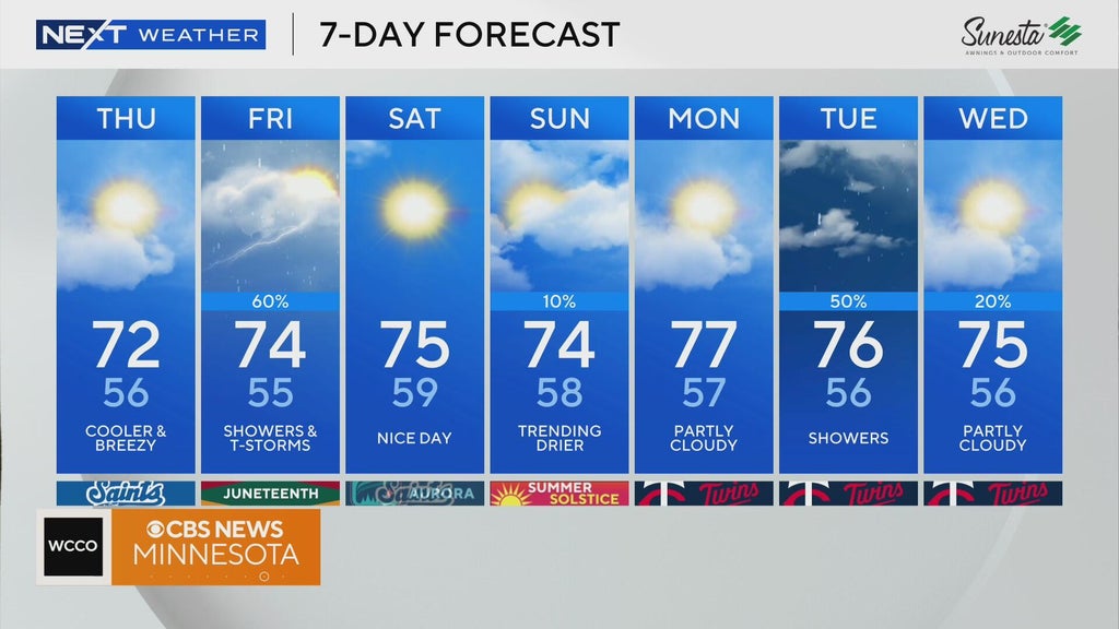 NEXT Weather: 6:30 a.m. report for Minnesota from June 18, 2026
