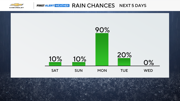precip-chances.png