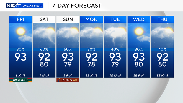 next-wx-7-day.png
