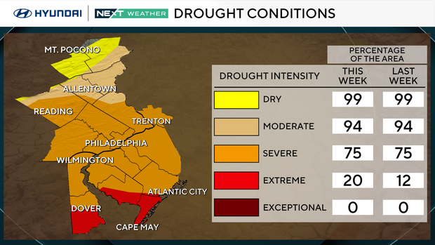 z-drought-percentages.png