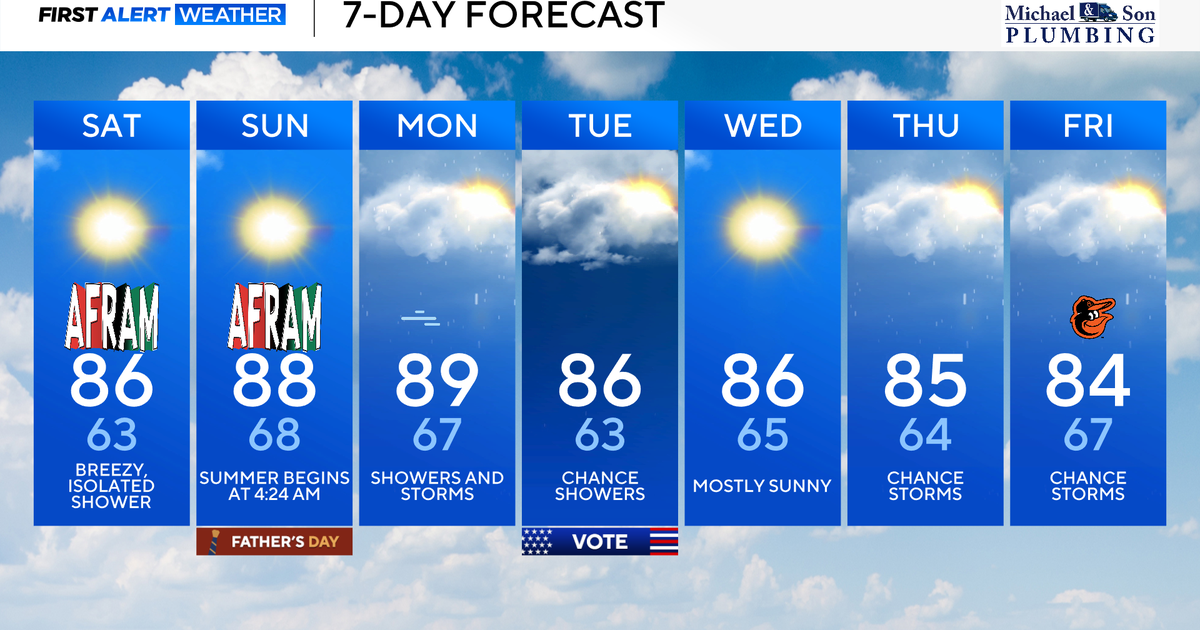 Comfortable weekend expected across Maryland