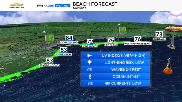 beach-forecast.png 