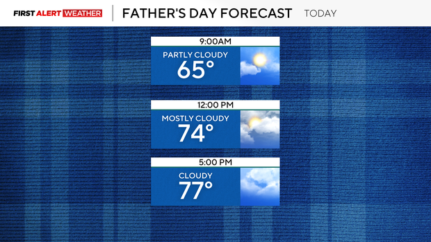 fathers-day-forecast.png