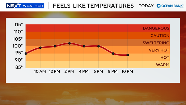 next-wx-feels-like-graph-today.png 