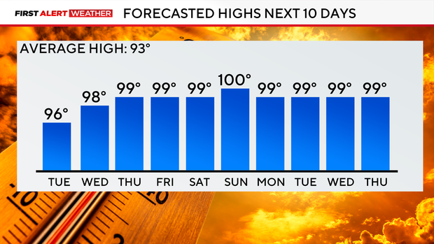 10-day-temps.png