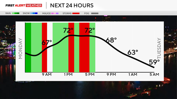 hourly.png 