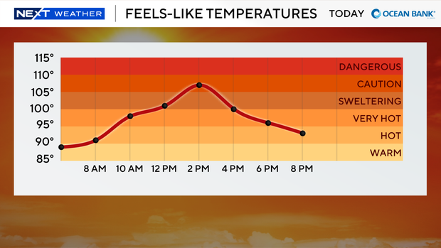 next-wx-feels-like-graph-today.png