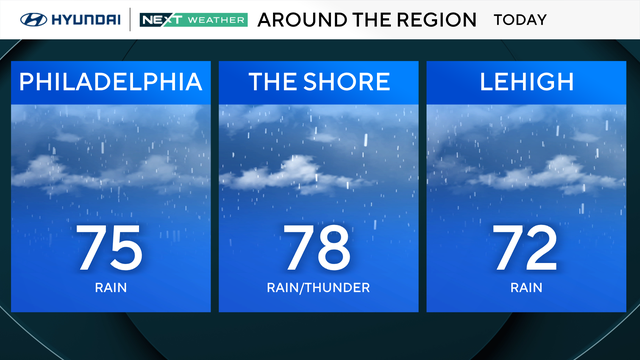 Forecast for Tuesday, June 23 