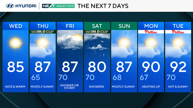 7-day forecast 