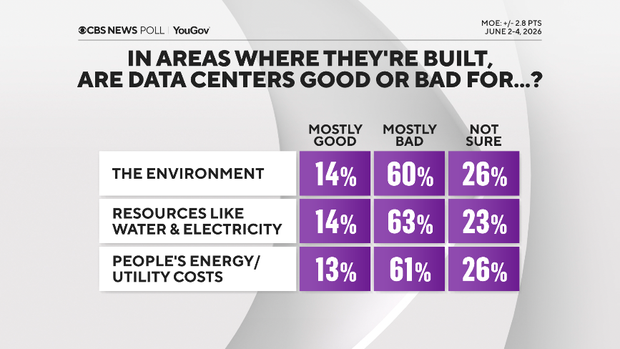 data-ctrns-good-bad-enviro.png