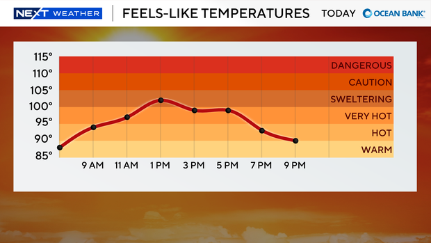 next-wx-feels-like-graph-today.png