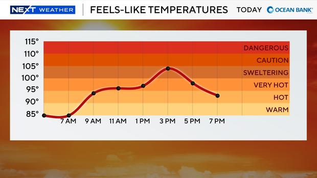 next-wx-feels-like-graph-today.png 