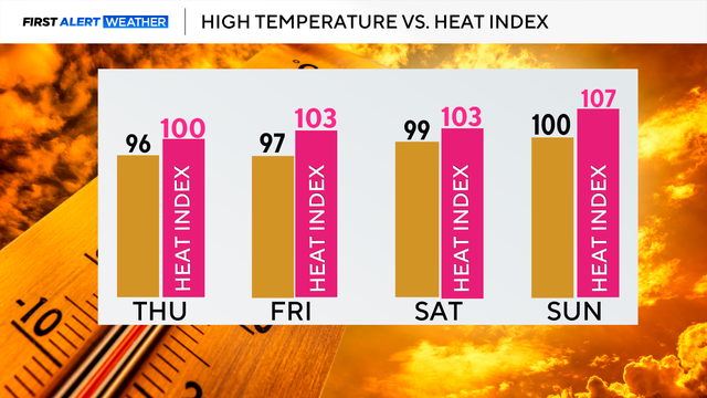 heat-index.png 
