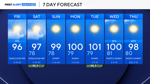 7-day-forecast.png 