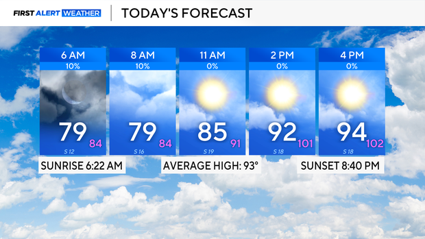 todays-forecast.png 