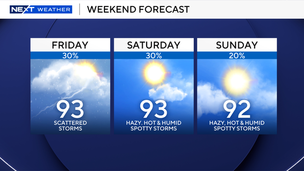3-panel-weekend-forecast.png 