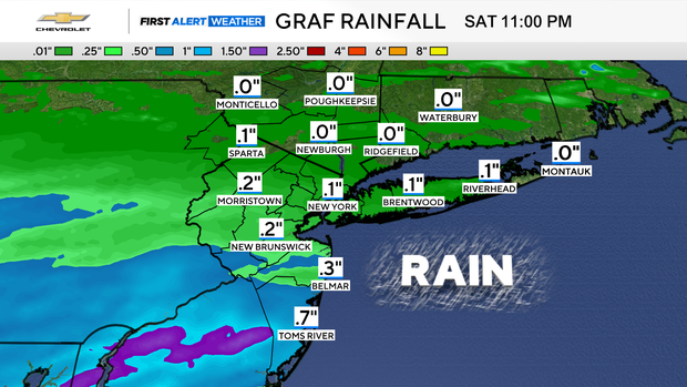 fa-futurecast-rainfall-ibm-graf.png 