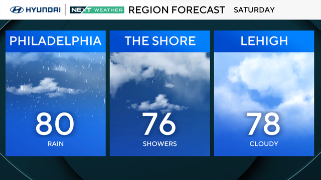 Rainy Saturday kicks off weekend in Philadelphia 