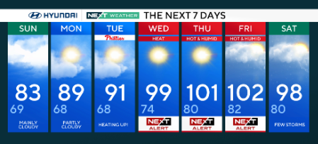 NEXT big weather changes 