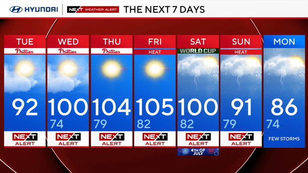 7-day forecast