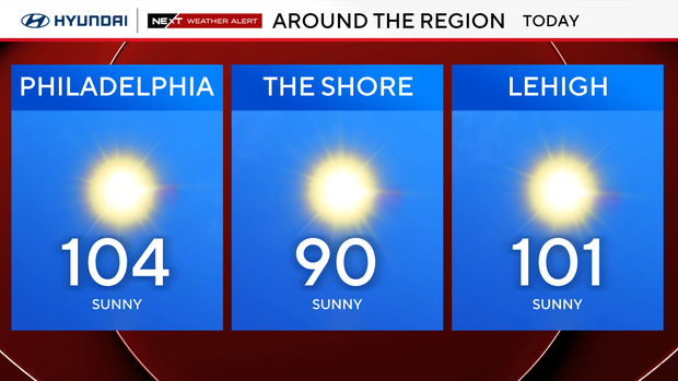 z-region-forecast-today.png