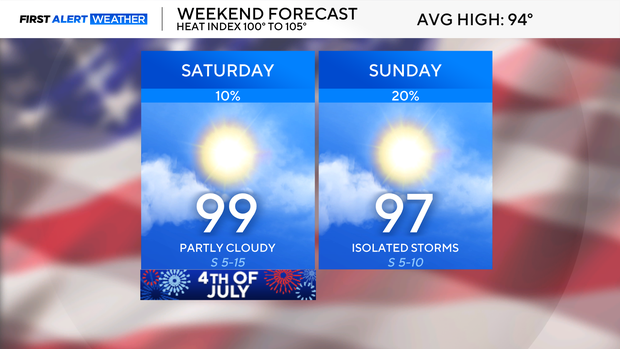 weekend-forecast.png