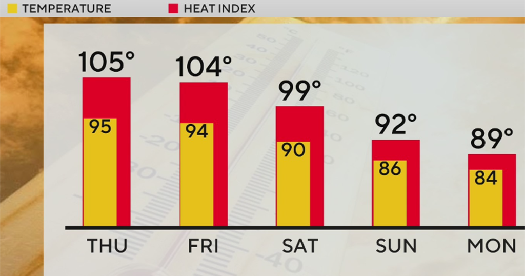 Extreme heat warnings in place for the Pittsburgh area for the third straight day