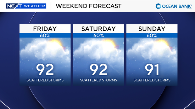 3-panel-weekend-forecast.png