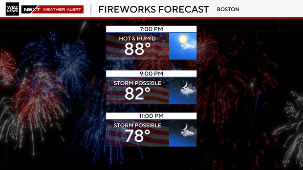 2025-4th-of-july-forecast.png