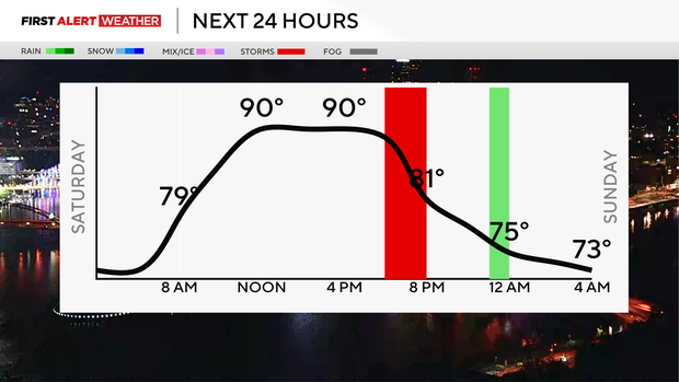 hourly.png