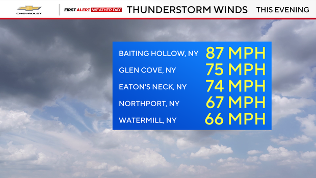 peak-wind-gusts.png