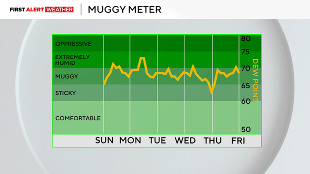muggy-meter-am.png