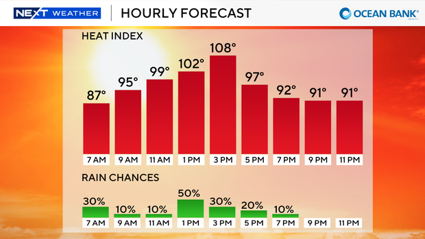 next-wx-feels-like-today-9-bar.png