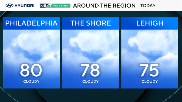 z-region-forecast-today.png