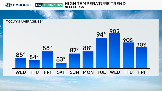 z-next-10-highs.png