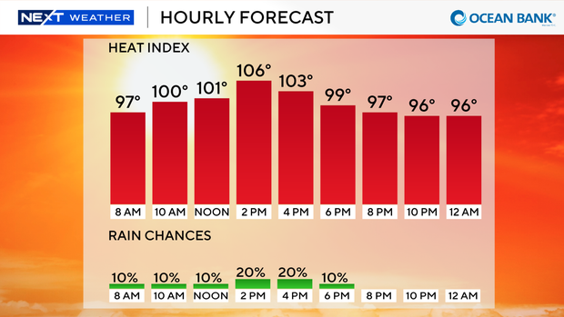 next-wx-feels-like-today-9-bar.png