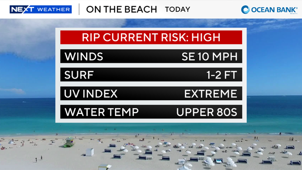 beach-forecast.png