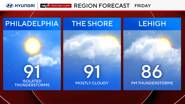 z-region-forecast-tomorrow.png
