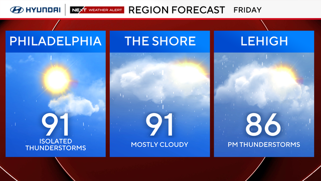z-region-forecast-tomorrow.png 