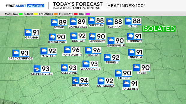 today-dma-highs-and-spc.png