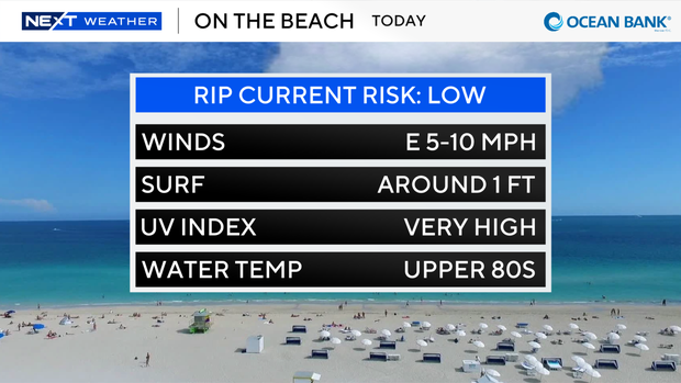 beach-forecast-auto-csv.png