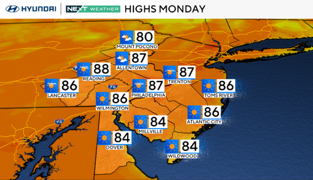 High temperatures Monday will be in the 80s
