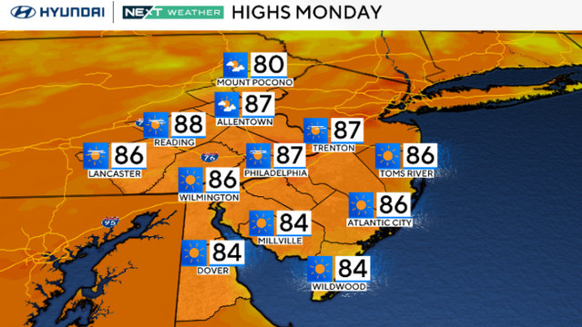 High temperatures Monday will be in the 80s 