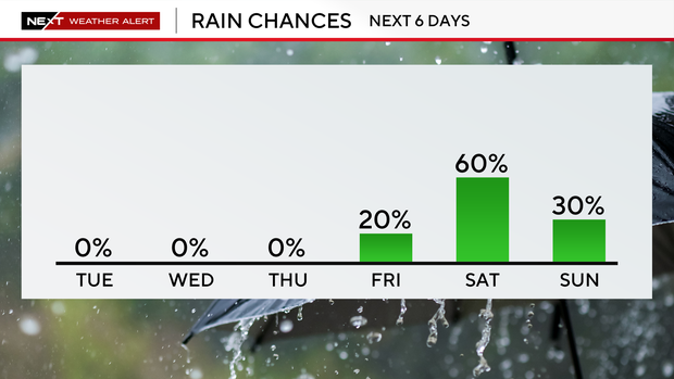 next-6-days-rain.png