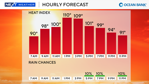 next-wx-feels-like-today-9-bar.png