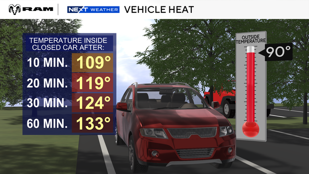 car-temperature-explainer.png