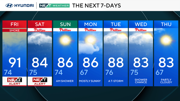 Smoky Friday morning in Philly region, tracking severe weather for Saturday