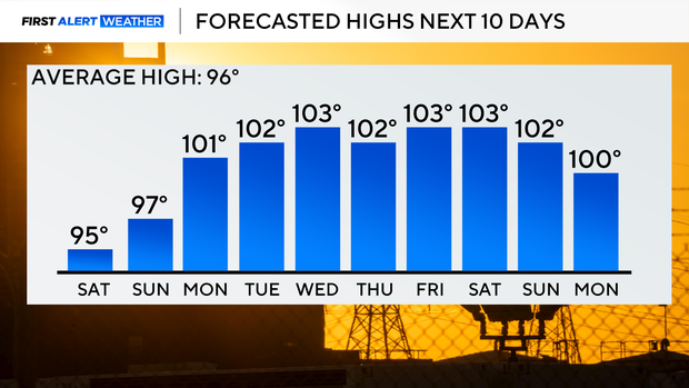 high-temp-outlook-071726.png