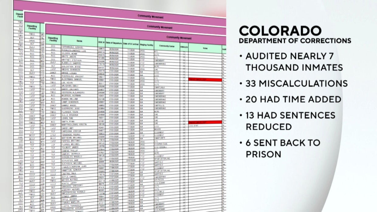 Colorado inmate released to community corrections re-arrested after ...